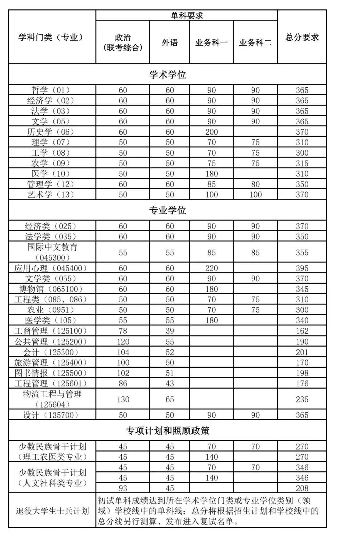 南開大學錄取分數線2024(南開大學王牌專業有哪些)-圖1