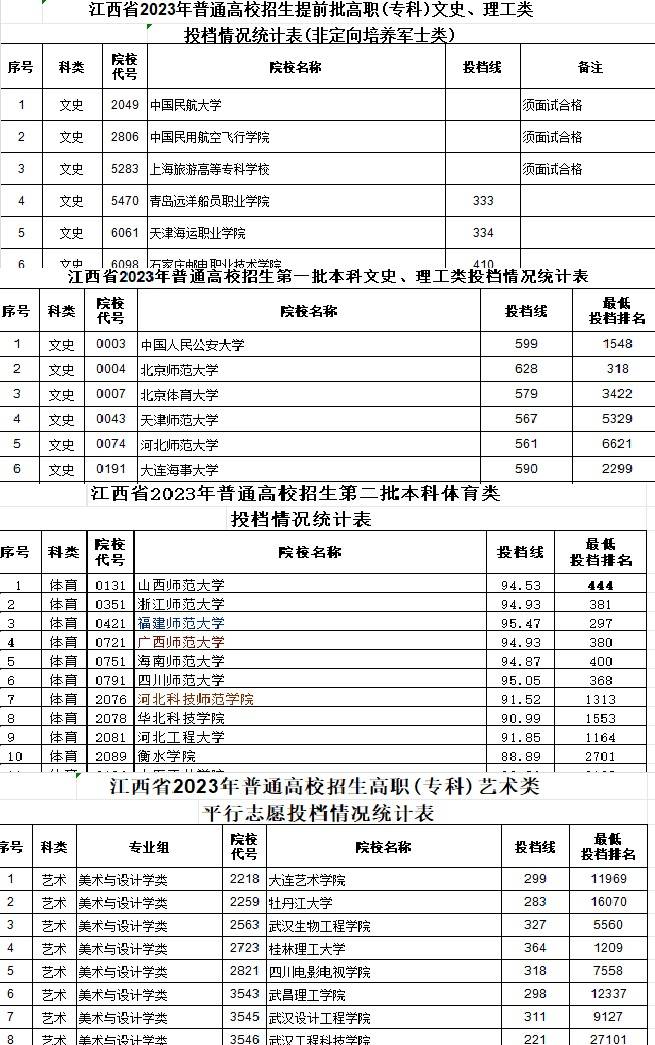 南昌醫學院錄取分數線2024(南昌醫學院是幾本大學)-圖1