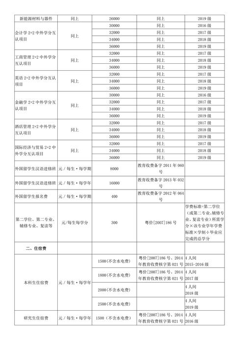 吉林大學(xué)珠海學(xué)院學(xué)費(fèi)(張雪峰評(píng)價(jià)珠?？萍紝W(xué)院)-圖1