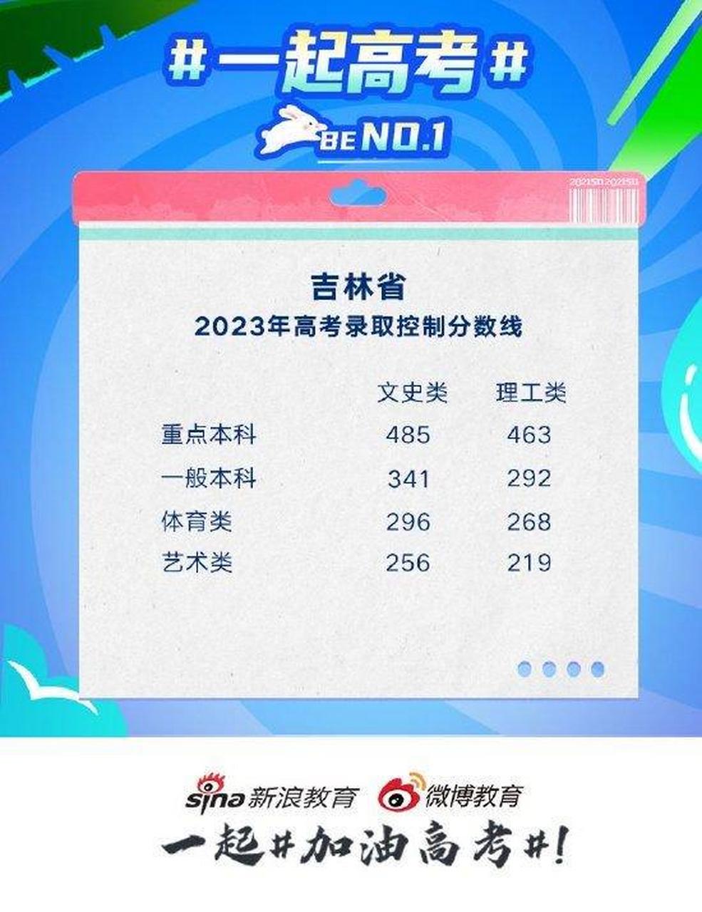 吉林高考分數線(吉林多少分能上985大學)-圖1