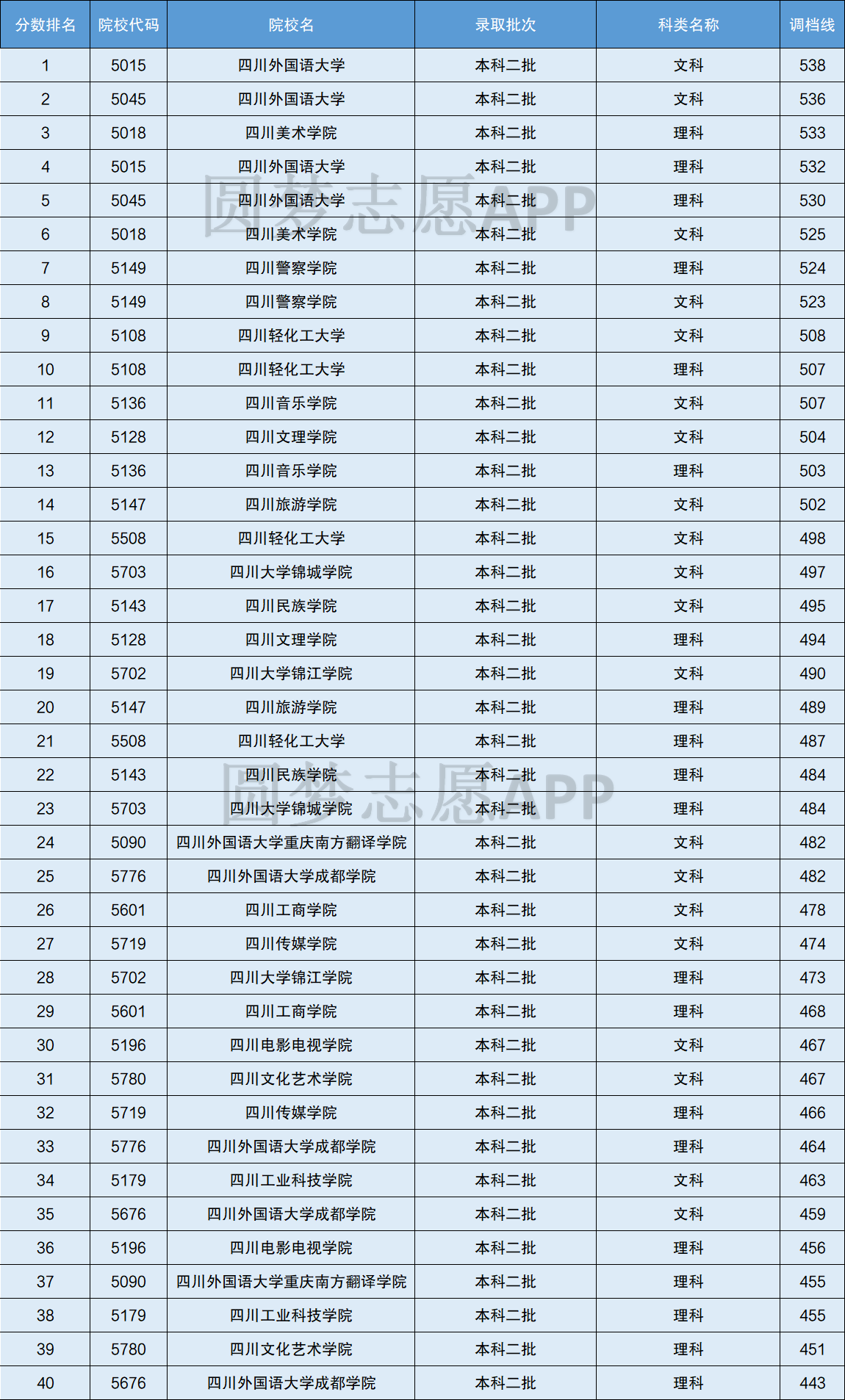 四川二本(四川最牛的民辦二本大學(xué))-圖1