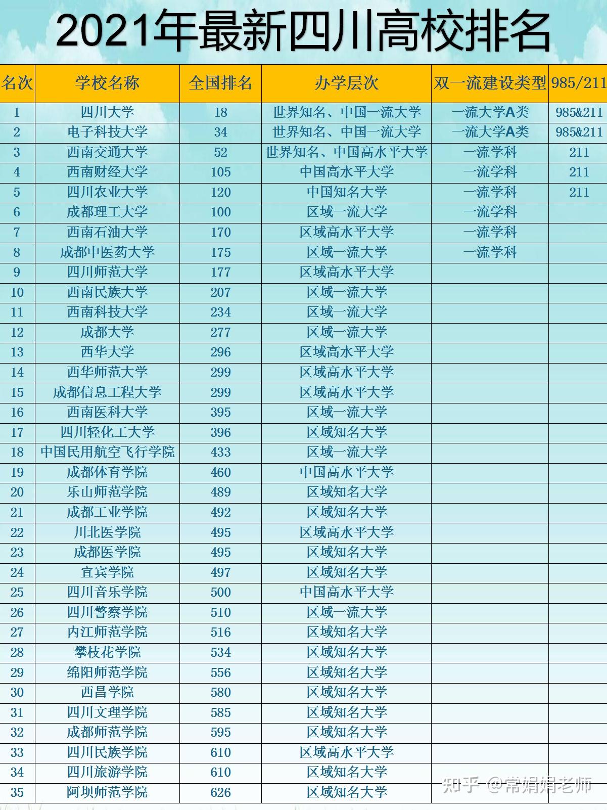 四川高校排名(四川最好的十所大學(xué))-圖1