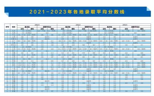 國際關系學院分數線(國際關系學院含金量高嗎)-圖1
