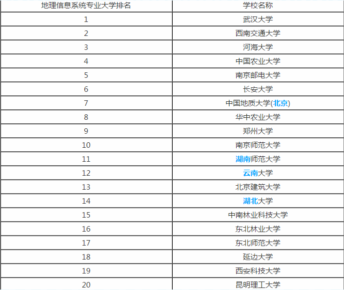 地理信息系統(tǒng)專業(yè)排名(地理學(xué)里最吃香的專業(yè))-圖1