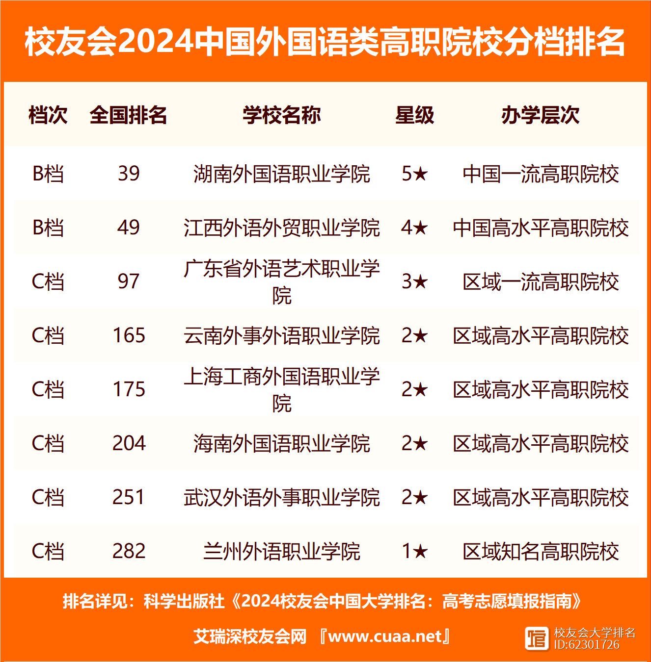 外語(yǔ)學(xué)院排名(八大外語(yǔ)院校具體排名)-圖1