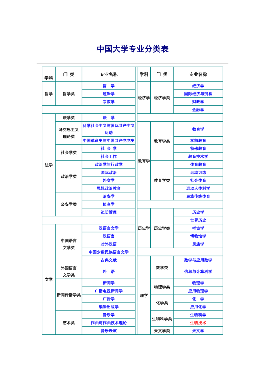 大專專業(yè)介紹(技校十大吃香專業(yè))-圖1