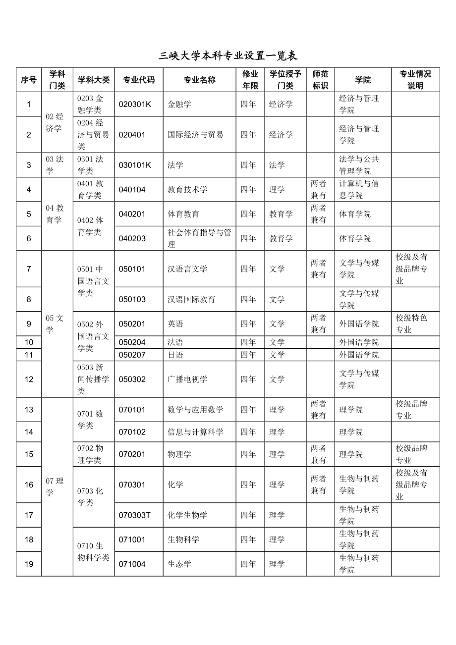 大學(xué)專科專業(yè)介紹(女生專科最吃香的十大專業(yè))-圖1