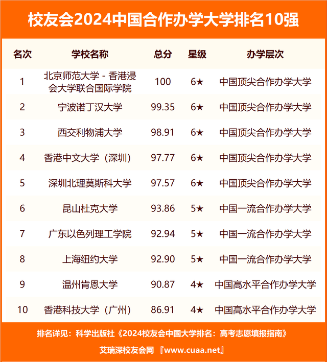 學院排名(2024民辦本科排行)-圖1