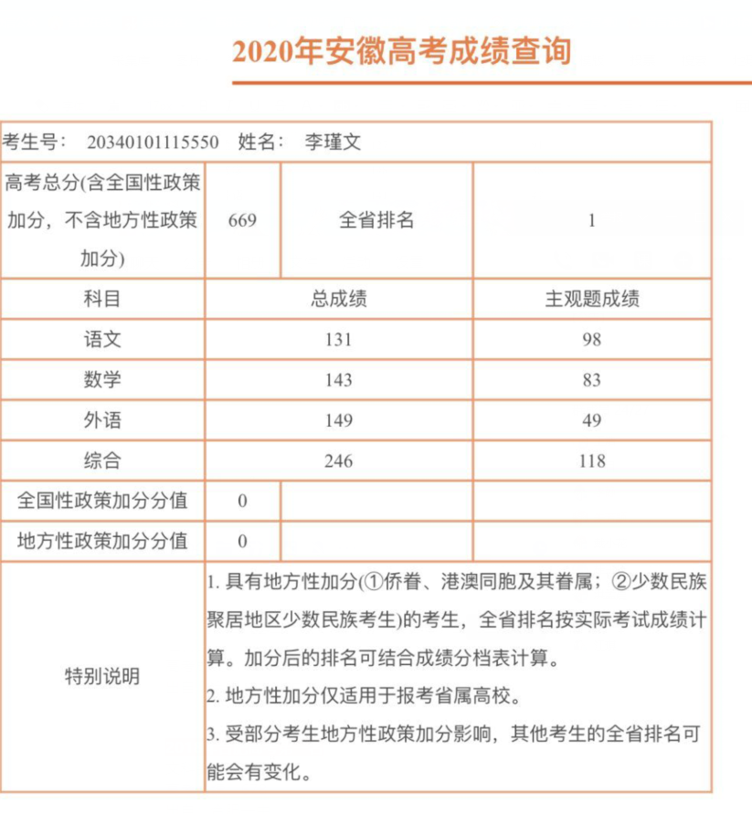 安徽高考總分(安徽985和211錄取分數(shù)線)-圖1