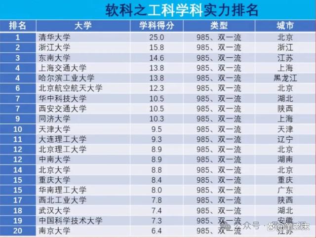 工科專業(yè)排名(工科最好的25個專業(yè))-圖1