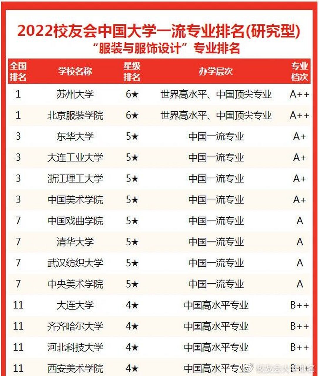 服裝設(shè)計學(xué)校排名(服裝設(shè)計最好的專科學(xué)校)-圖1
