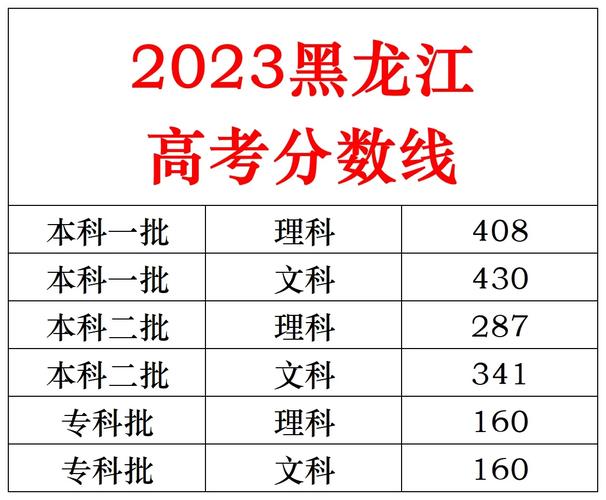 黑龍江一本分數線(黑龍江450分能上一本嗎)-圖1