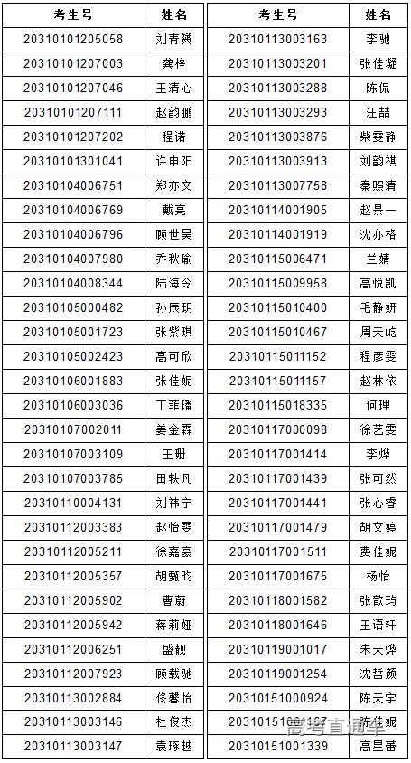 高考考生號(身份證號一鍵查詢考生號)-圖1
