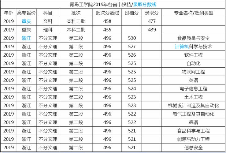 青島工學院學費(青島工學院有必要上嗎)-圖1
