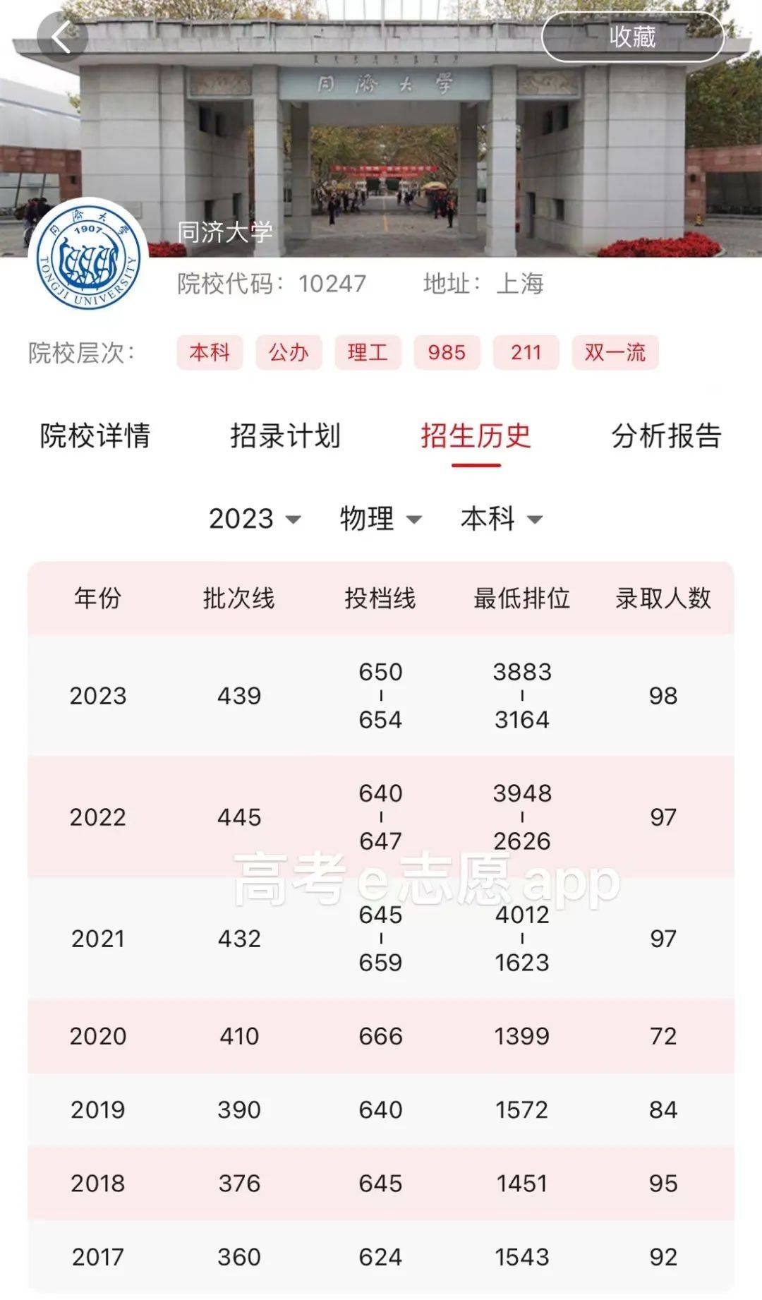 同濟(jì)大學(xué)錄取分?jǐn)?shù)線(同濟(jì)最好的三個(gè)專業(yè))-圖1