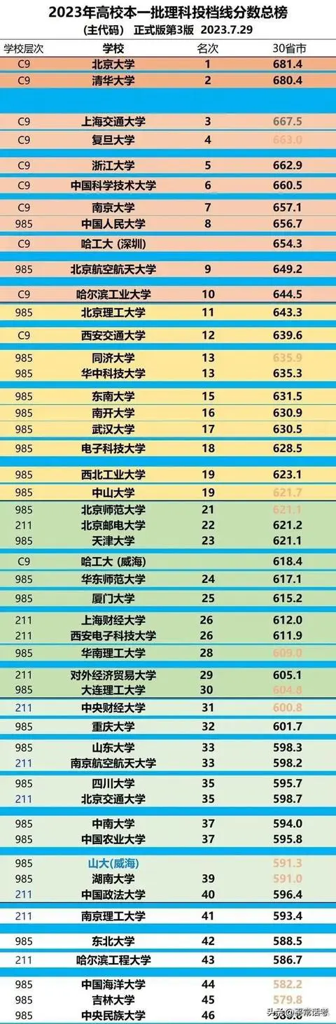 211大學(xué)排名2021最新排名(全國49所財經(jīng)大學(xué)排名)-圖1