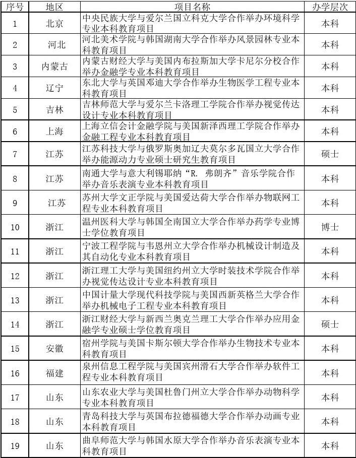 中外合作大學(xué)排名一覽表-圖1