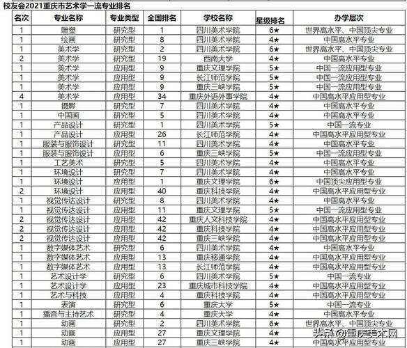美術(shù)生可以報(bào)考的大學(xué)(美術(shù)專業(yè)高考能報(bào)哪些學(xué)校)-圖1