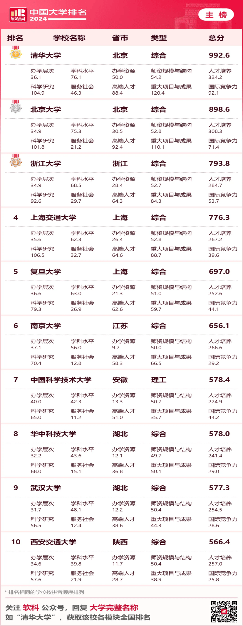 西安大學(xué)學(xué)校排名(西安市高校排名一覽表)-圖1