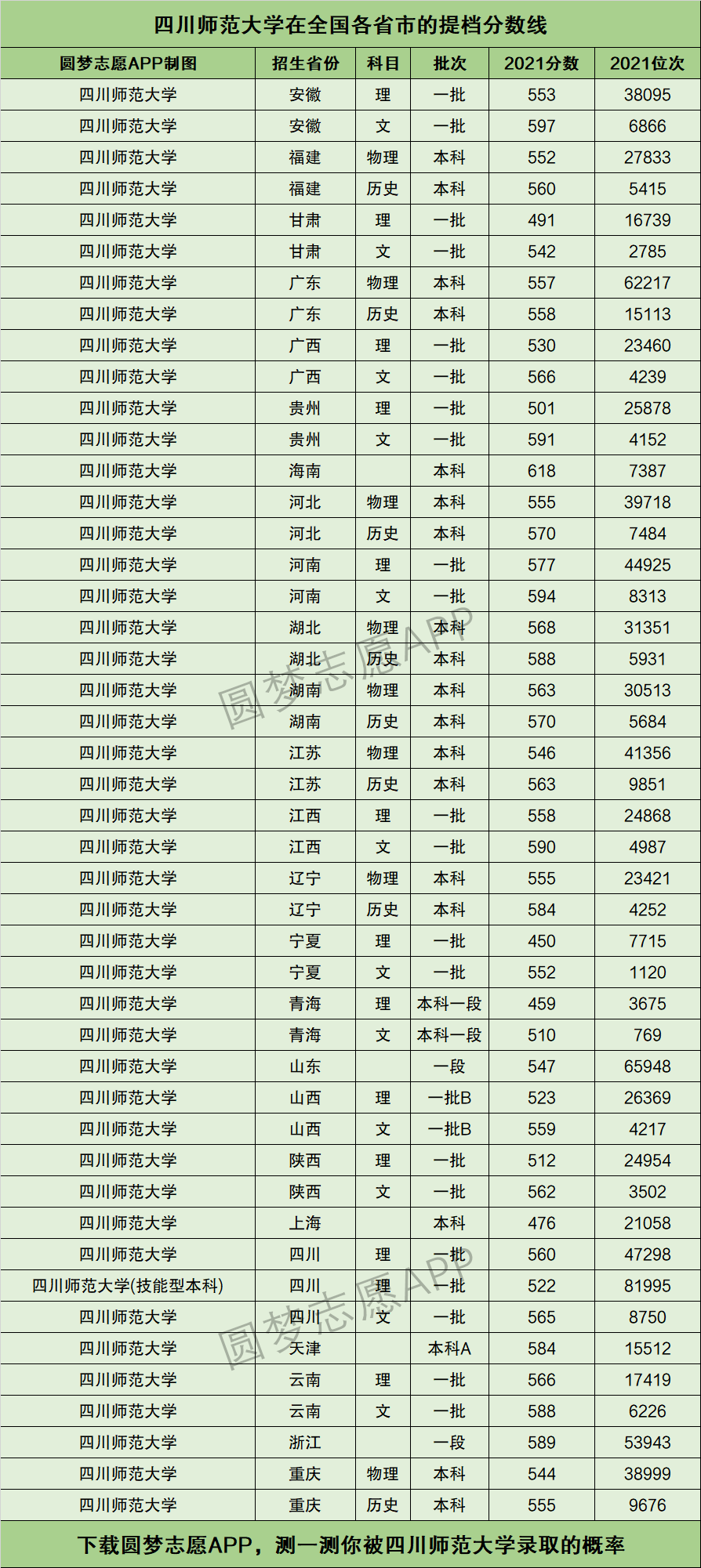 500分能上四川師范大學嗎-圖1