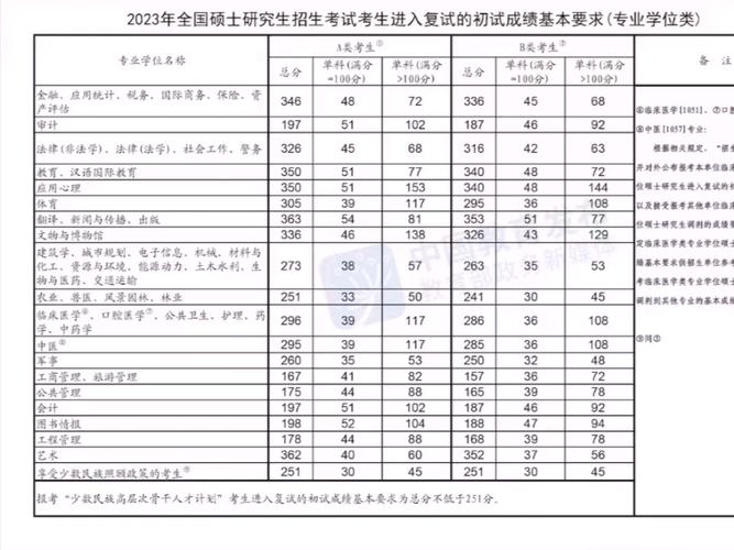 23考研國家分?jǐn)?shù)線(考研報班大概多少錢)-圖1