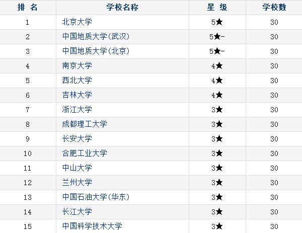 中國地質大學排名(張雪峰評價中國地質大學)-圖1