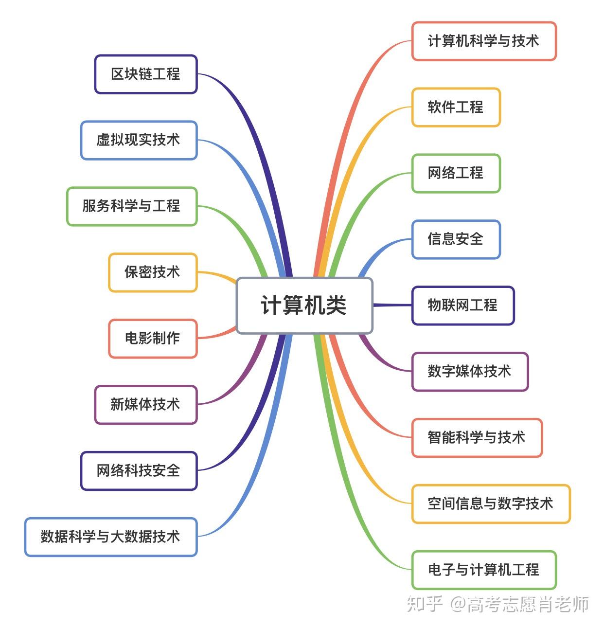 計算機類(張雪峰推薦計算機學校)-圖1