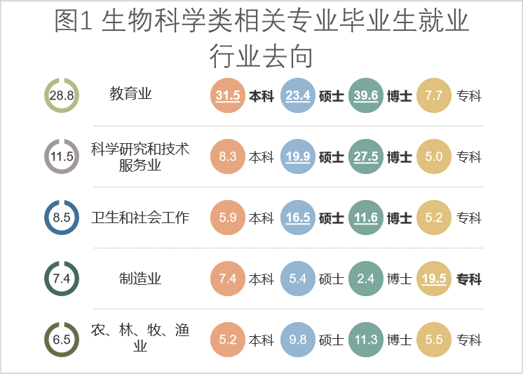 生物類最吃香的三個(gè)專業(yè)(張雪峰談生物科學(xué)專業(yè))-圖1