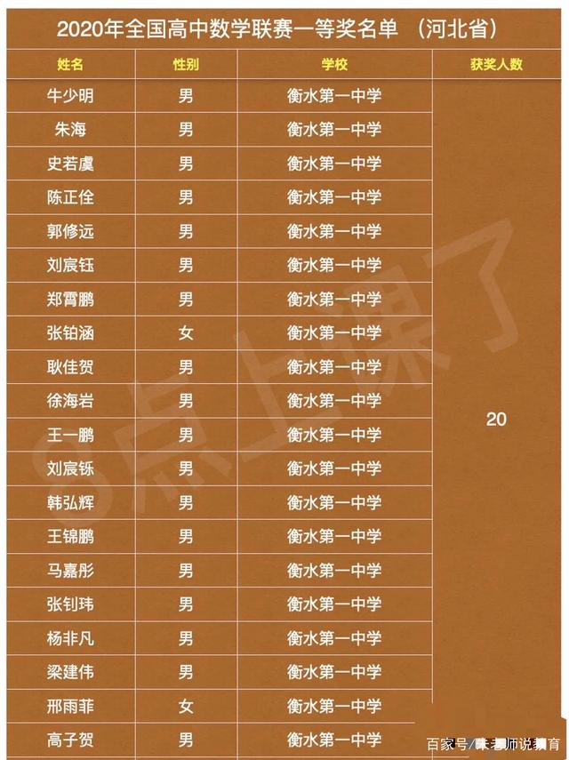 衡水中學2013高考成績(寧陽一中高考成績單)-圖1