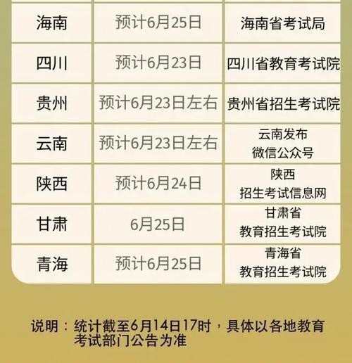 各地高考查分時間(高考幾號可以查分數(shù))-圖1