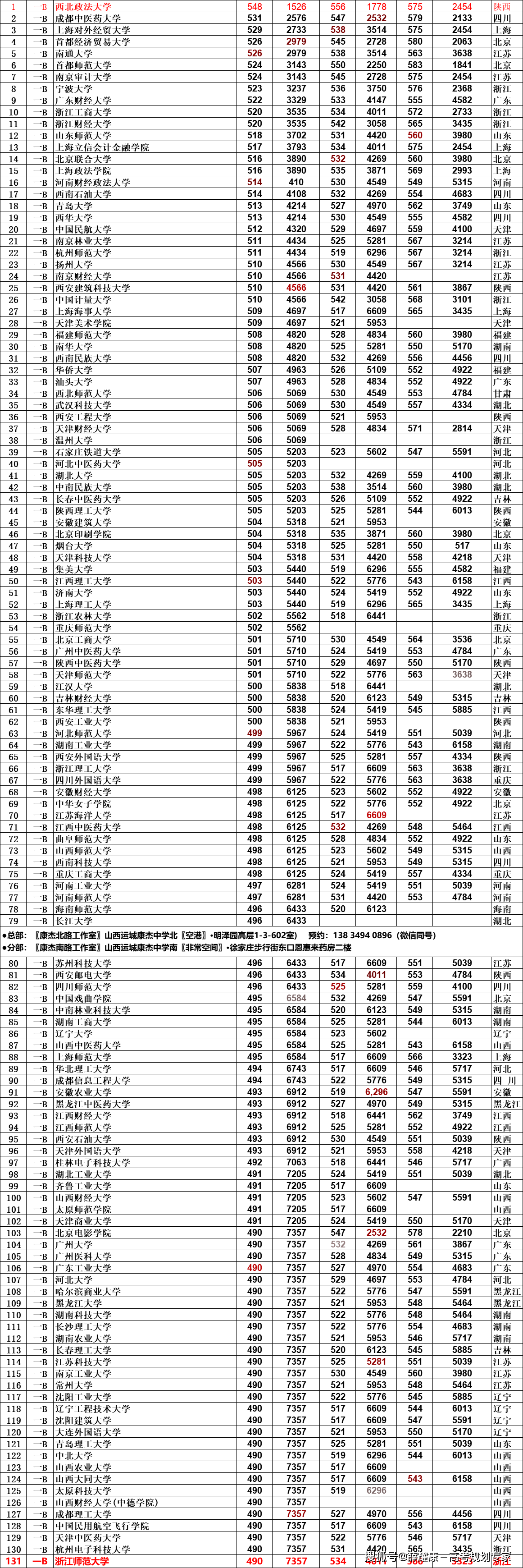 山西高考分數(山西招生考試網)-圖1