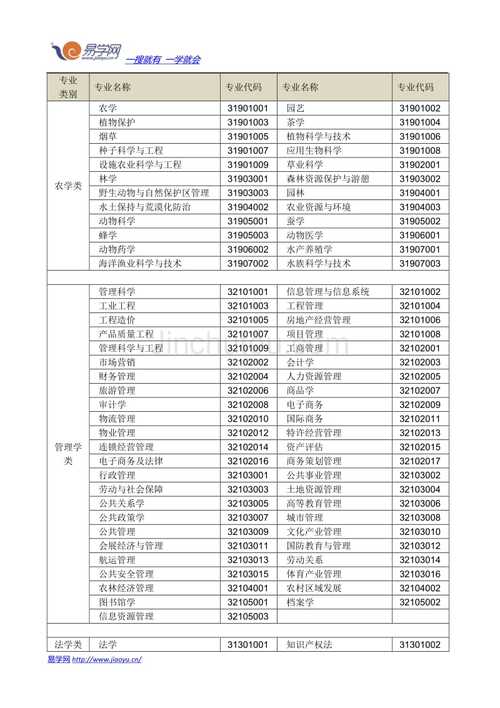 專(zhuān)業(yè)代碼(專(zhuān)業(yè)代碼對(duì)照表2024)-圖1
