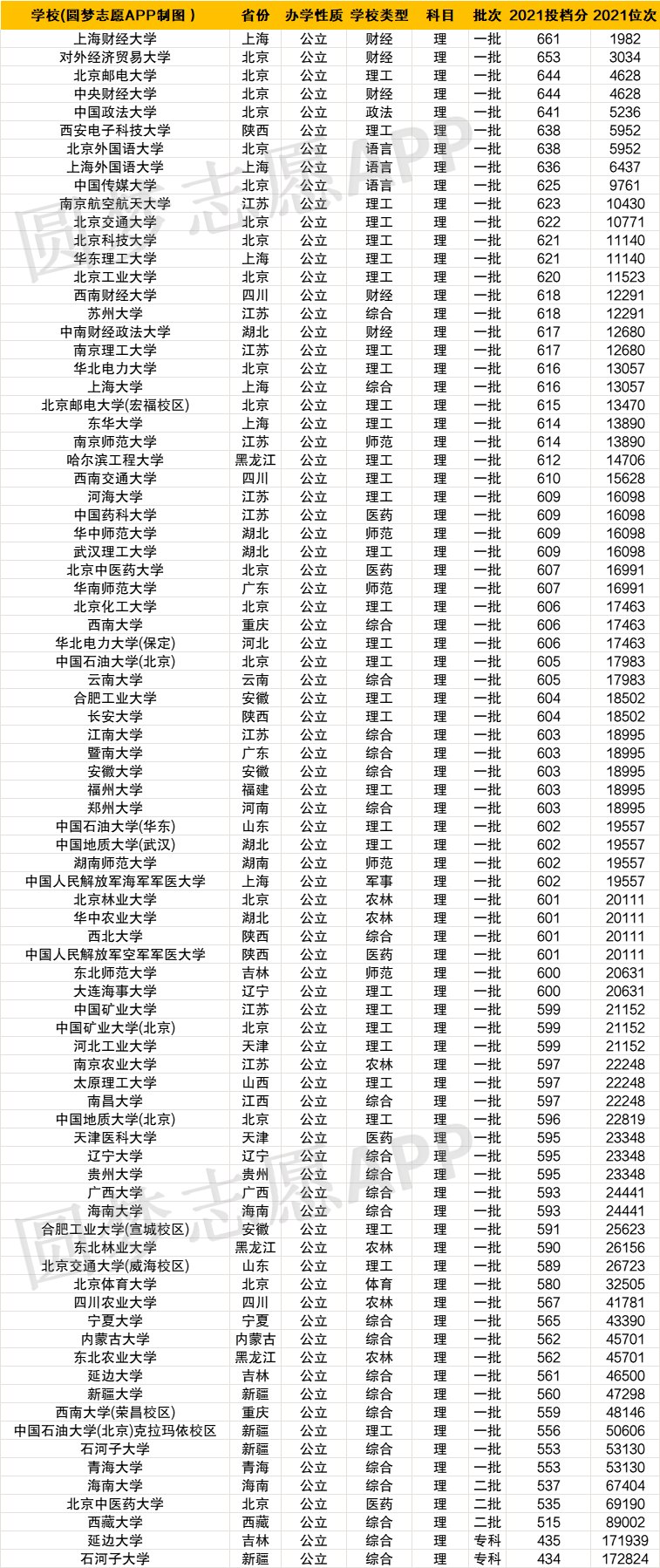 211最低分數線(穩上211大學大概多少分)-圖1