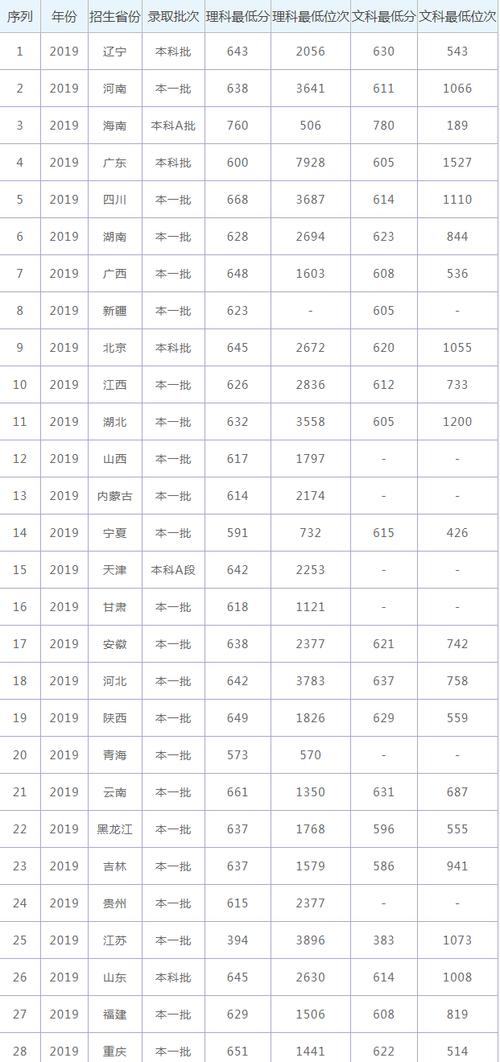 華中科技分?jǐn)?shù)線(華科的4大王牌專業(yè)錄取分)-圖1