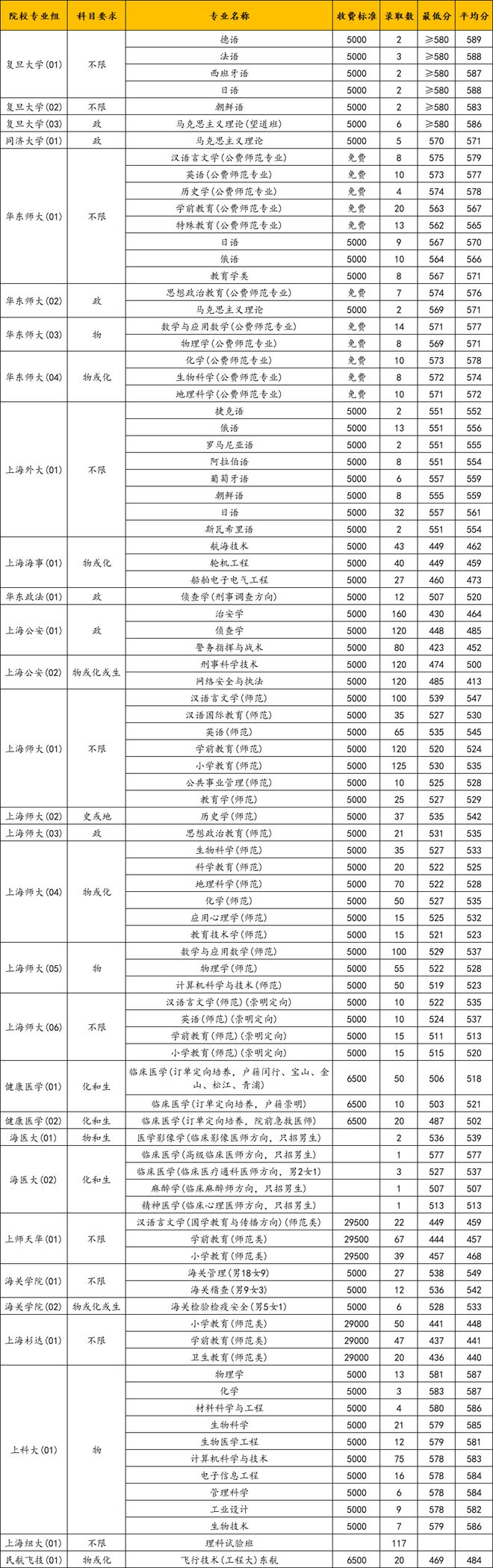 提前批次錄取院校(提前批大學(xué)名單一覽表)-圖1