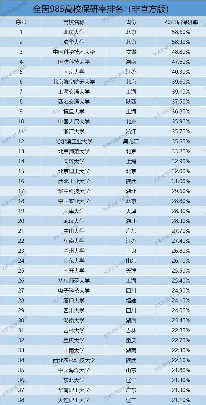 985學校排名順序-圖1