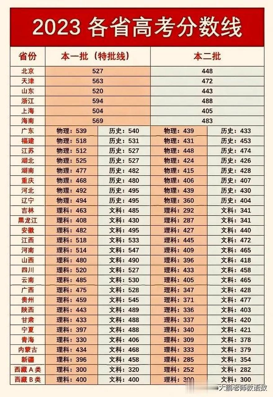 本科分數(shù)線(400分左右能上本科嗎)-圖1