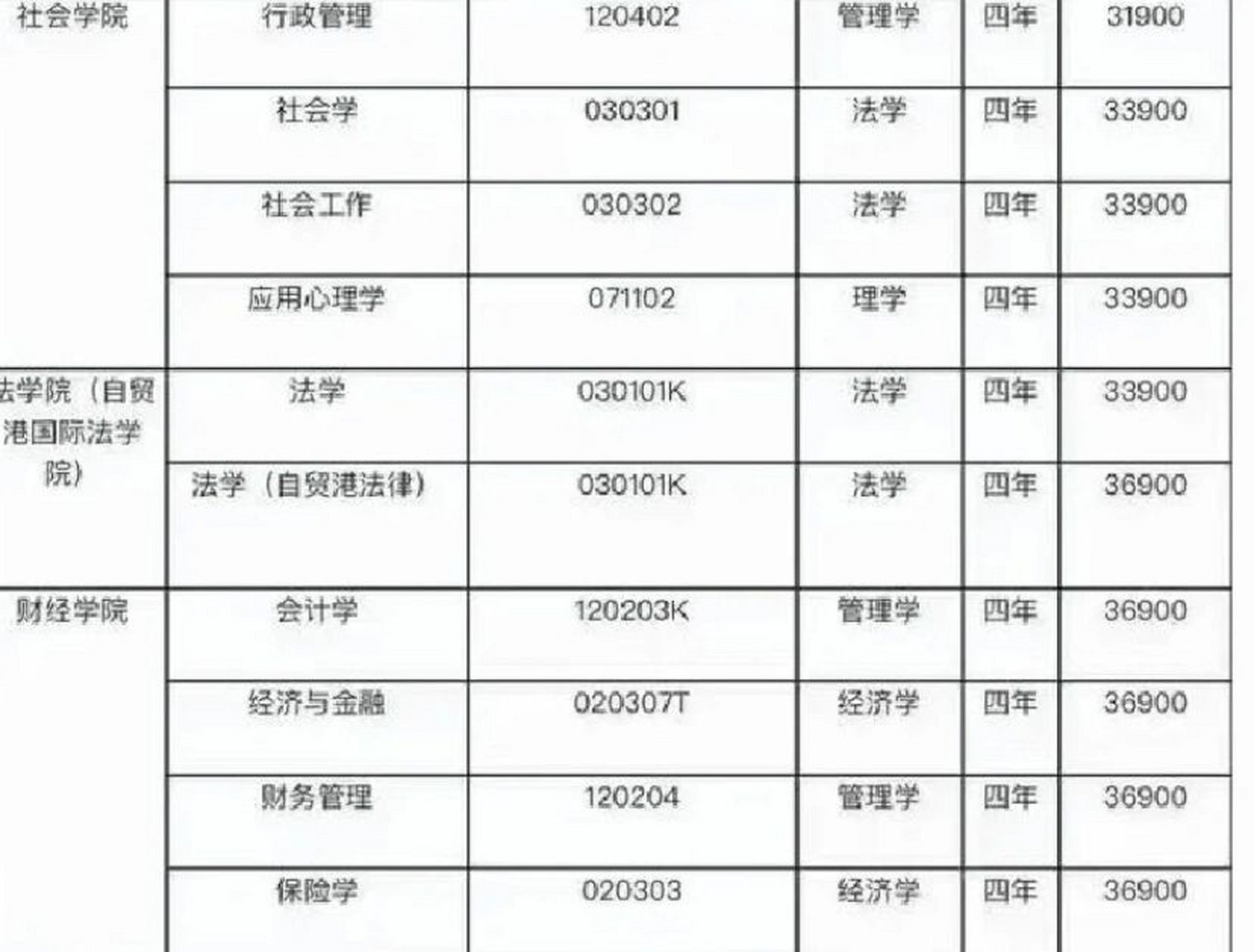 三亞學(xué)院學(xué)費(fèi)(三亞學(xué)院算好二本嗎)-圖1