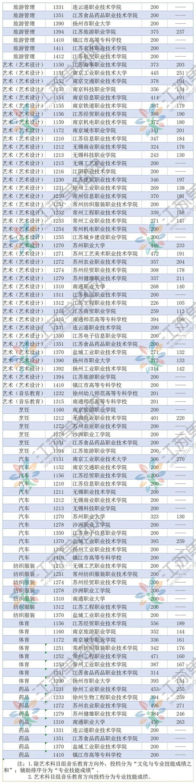 江蘇對口單招(走單招好還是走對口好)-圖1