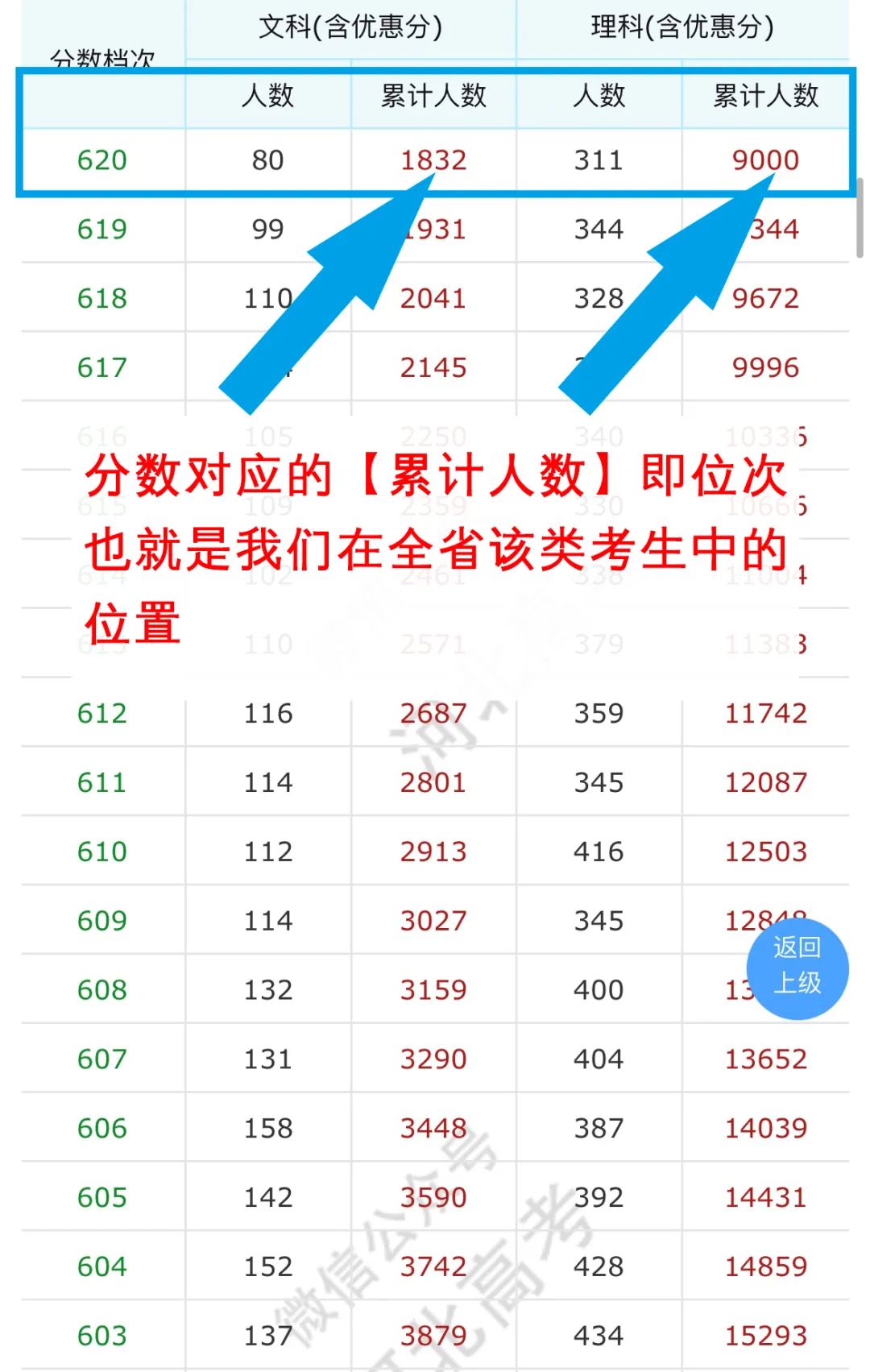 位次查詢(一分一段表怎么查位次)-圖1