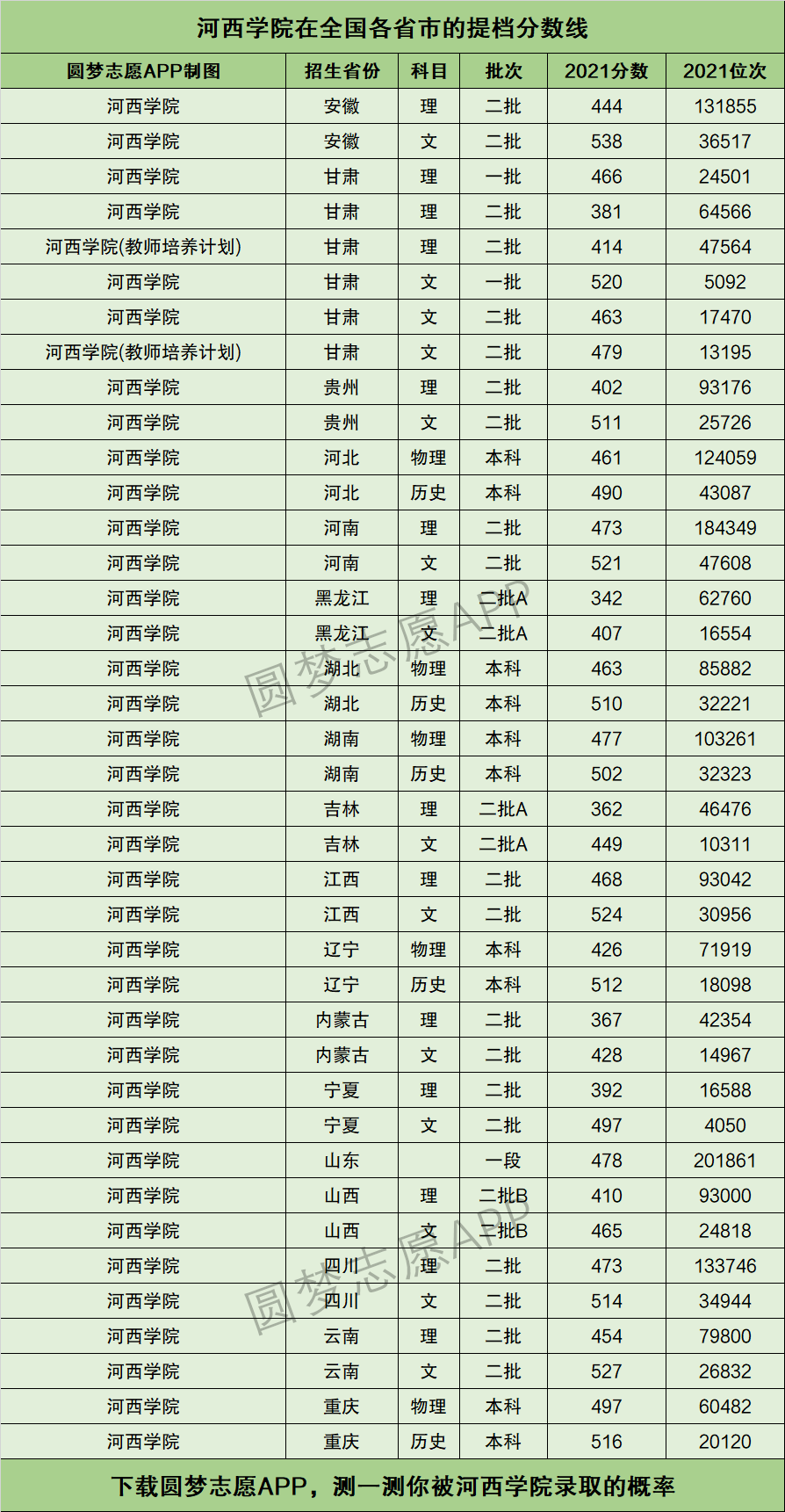 河西學院錄取分數線(二本線最低的公辦大學)-圖1