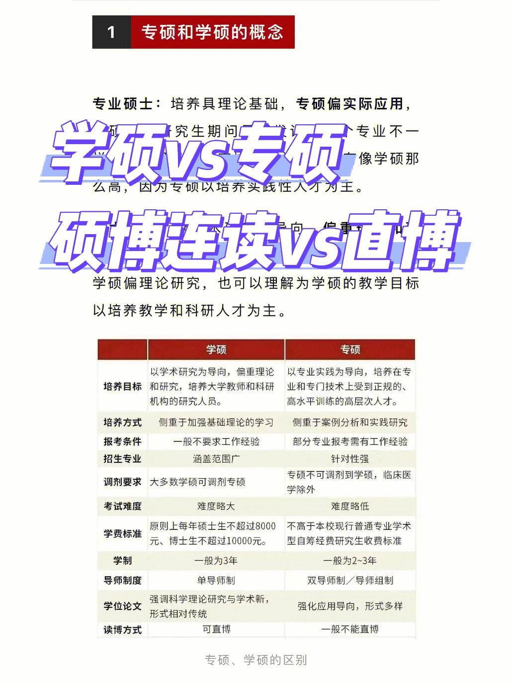 保研是專碩還是學(xué)碩(推免生一般是學(xué)碩還是專碩)-圖1