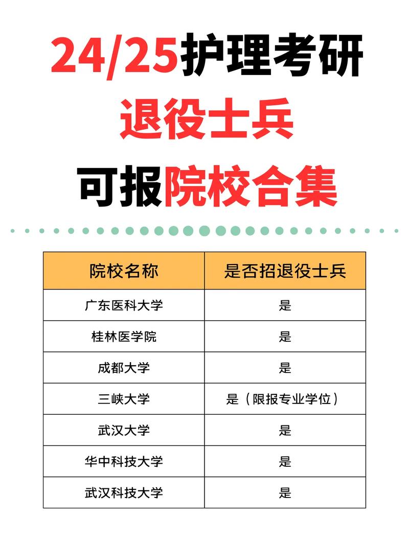 退役士兵考研哪個學(xué)校好考(士兵計劃最容易上的名校)-圖1