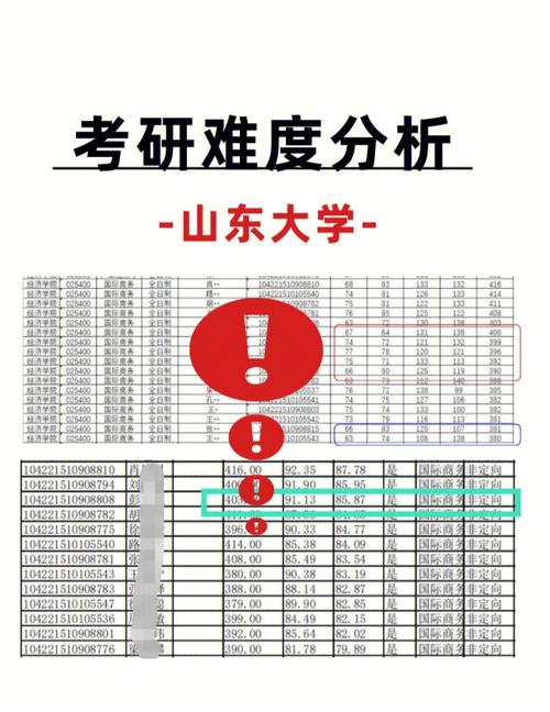 山東考研哪個學?？佳须y度低(山東最容易考研的大學)-圖1