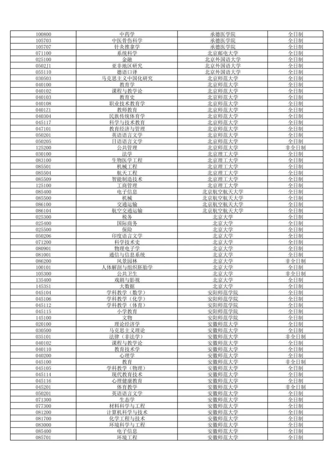 藥學(xué)考研最容易調(diào)劑的大學(xué)(藥學(xué)考研招不滿的學(xué)校)-圖1