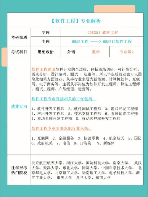 二本軟件工程考研有必要嗎(軟件工程考研大學排行榜)-圖1