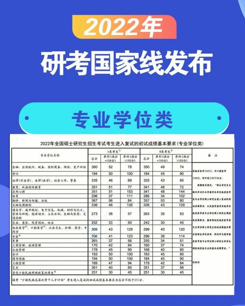 過了國家線一定能調(diào)劑成功嗎(達到國家線就可以調(diào)劑嗎)-圖1