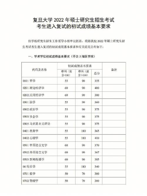 初復試比例55好還是73好(5比5復試容易被刷嗎)-圖1