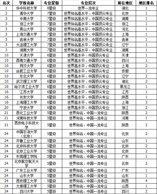機械考研211最好考的(機械類最吃香的三個專業)-圖1