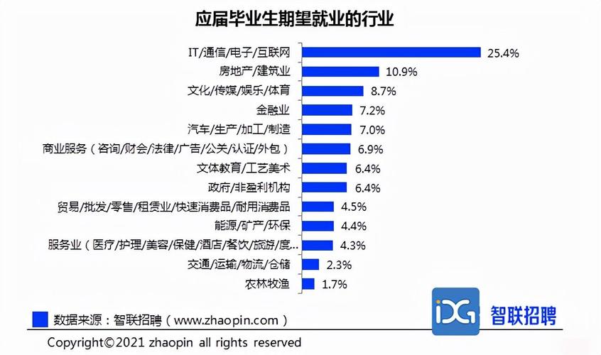 互聯(lián)網(wǎng)最吃香的職業(yè)(我想學(xué)做互聯(lián)網(wǎng)怎么入手)-圖1